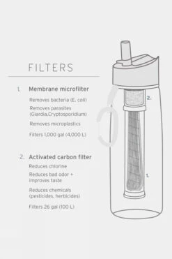 LifeStraw Go 1L Water Filter Bottle -Outdoor Camping b4kj390039 4747 c