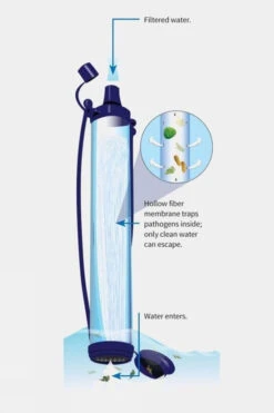 LifeStraw Personal Water Filter -Outdoor Camping e71140578989c